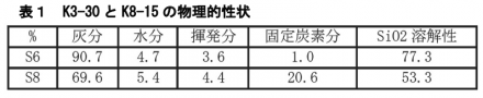 表1