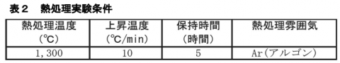 表2